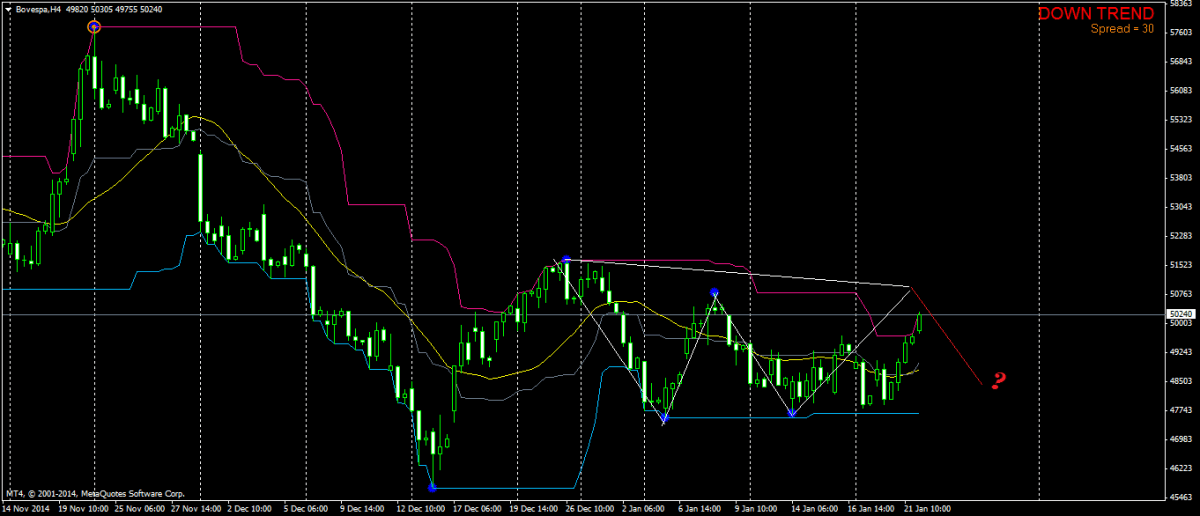 Pullback para IBOV?1