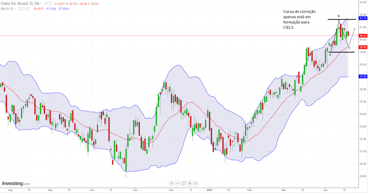 Pullback para CIEL3?1