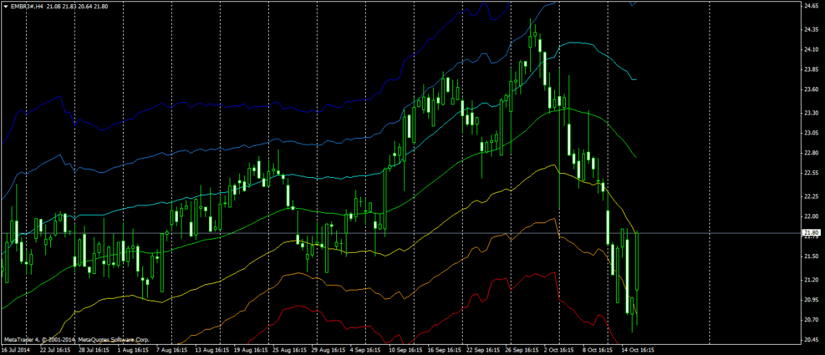 EMBR3 ganha sinal de compra1