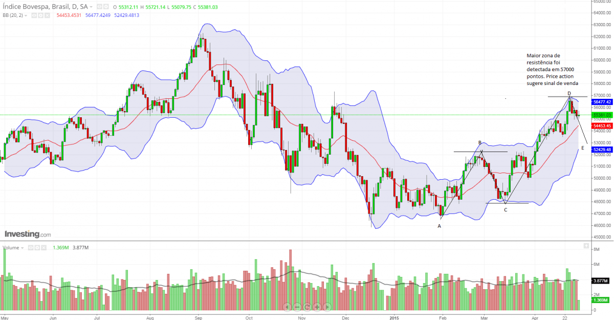 Pouca volatilidade para Bovespa após FOMC1