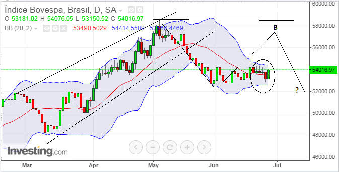 Bovespa acompanha movimento fortemente descendente1