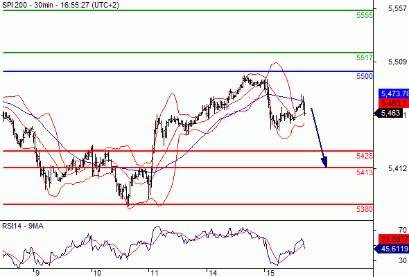 Trading Central - 16th de Julho.1