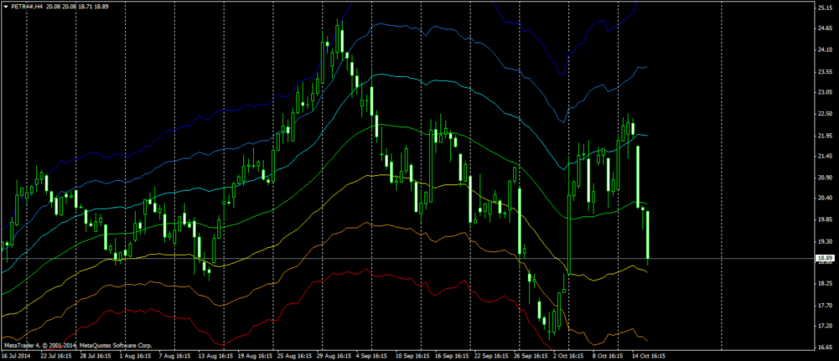  Sinal intraday para PETROBRAS.1