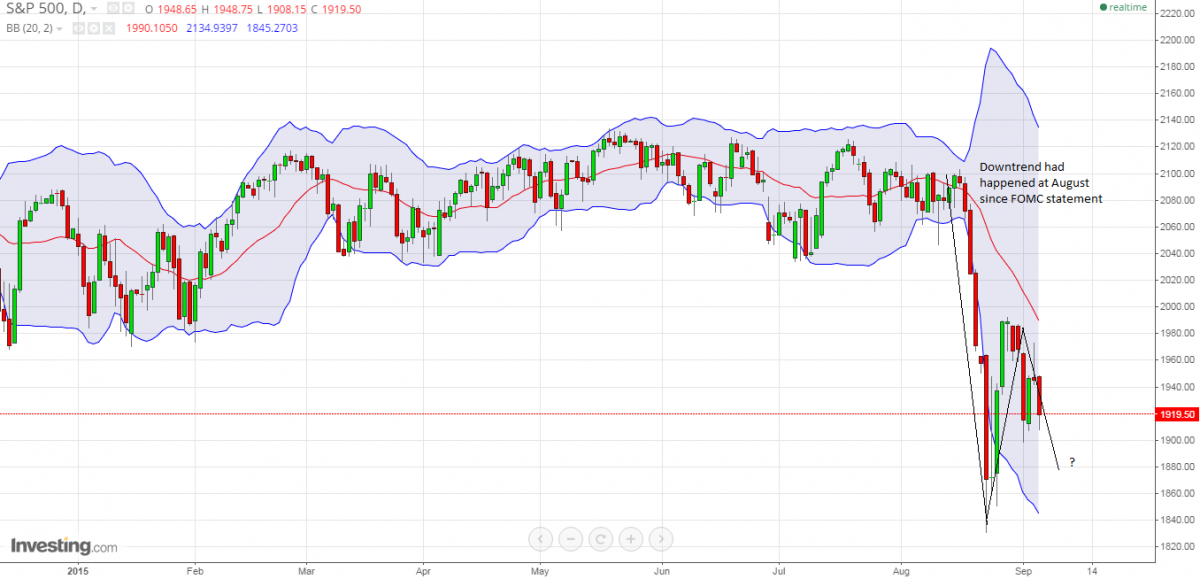 NFP adicionou 173.000 novos empregos nos EUA pic 1