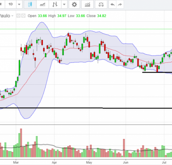 paxforex analysis plus paxforex analysis plus