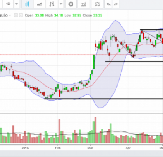 paxforex analysis group paxforex analysis group